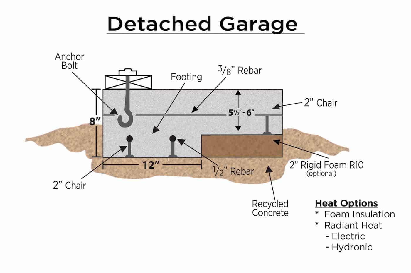 Detached Garage Floor Diagram